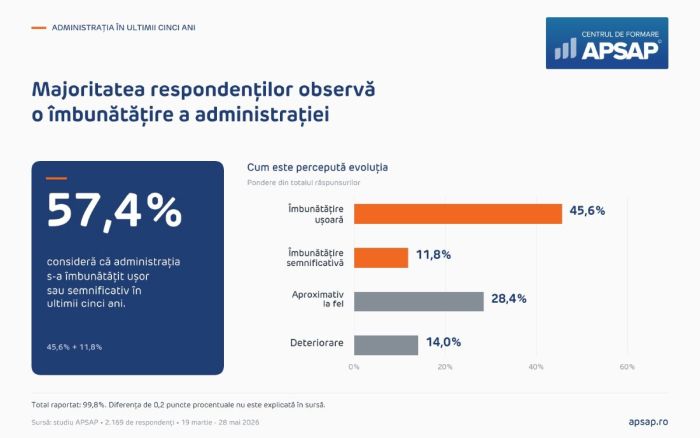 Peste jumătate dintre bugetari consideră concursurile publice trucate